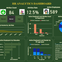 PowerBi online project - HR Analytics Dashboard