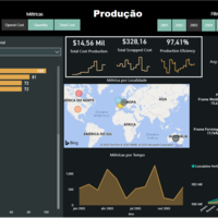 Production_Power BI