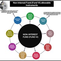 Infographics