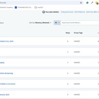 Clickfunnels Funnel Building