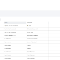 Chart of Accounts Samples