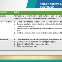 Scope & Objectives