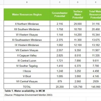 Data Entry