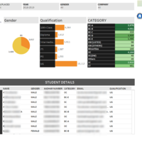 Job Drive Analysis - Tableau | Indian State Gov
