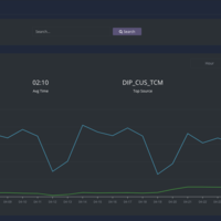 Call Metrics System