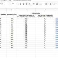 Product Research Task for a Travel Gear Client