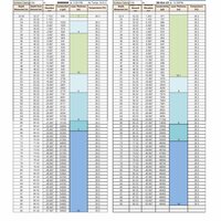 Database building for a senior hdrogeologist