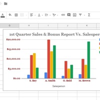 Office Appication-Google sheets
