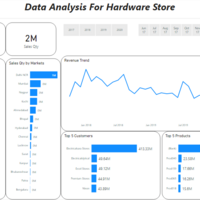 Microsoft Excel Charts