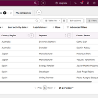 Lead Generation For Wiibi Limited