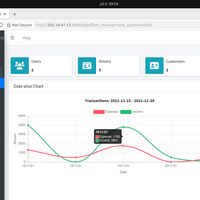 Fleet Management System (laravel)