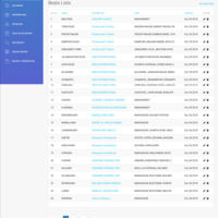 Daily Sales Report Web App - Distributers Lising Page