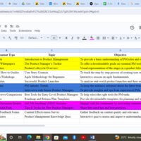 Content strategy for SMM 