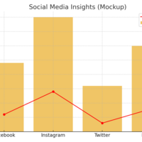 Generated insights to track