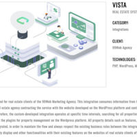 REAL ESTATE SYSTEM INTEGRATION WITH WEBSITE