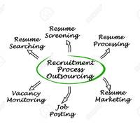 Our Process of Recruitment