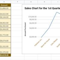 Line Graph Sample