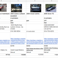 Product Searching And Listings Through Craigslist