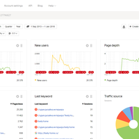 Yandex.Metrica 2014-2017