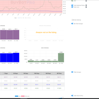 Sales Rank Chart