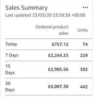 UK Sales Summaries