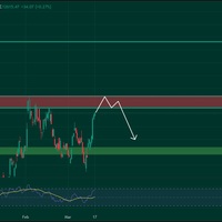 Trading View