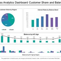Business Analytics: Customer Share