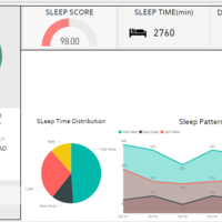 Fit Bit Sleep Analysis - PowerBI