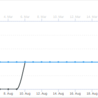 Heal Your Gut Guy (SMM 3)