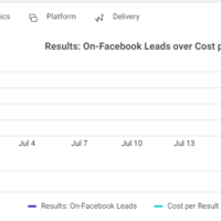 Lead Generation Campaign