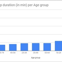 Portfolio Thumbnail 0