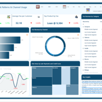 Zoomcharts Challenge page 2