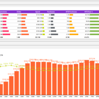 Dayparting Dashboard
