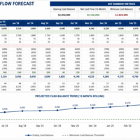 Cashflow_forecast