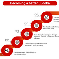 Infographic Design