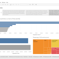 Data Viz