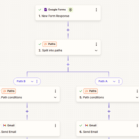 Task Automation using Zapier