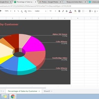 Office Management-Sales Report converted on a Pie  Chart