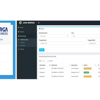 Asset Performance Monitoring