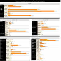 Delivery Speed Analysis 2 | TABLEAU | US Delivery firm