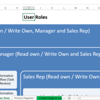 User Roles CRM