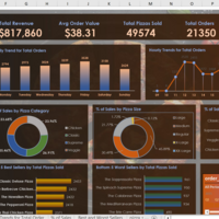 Pizza sales Excel Dashboard(Codes in SQL
