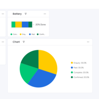 Monday.com ( reports & dashboards)