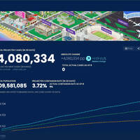 Sustain Models Interactive Report