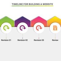 Infographic Design