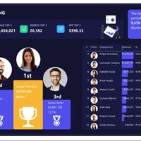 Sales report
