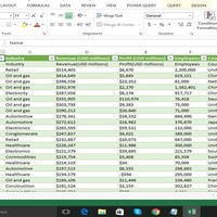 Top Companies by Revenue