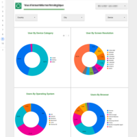 Device Usage Report
