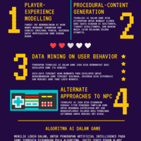 gaming infographic