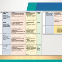 Project Plan 5